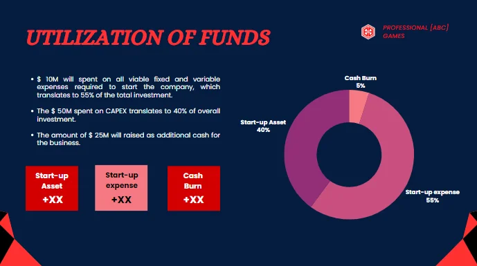 Video Game Pitch Deck - Utilization of Funds