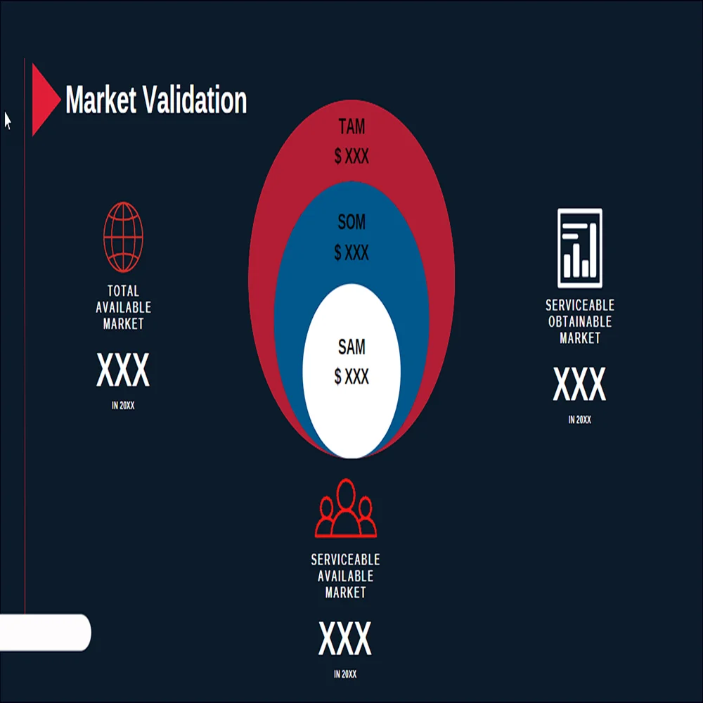 Telehealth Pitch Deck Template - Market Validation