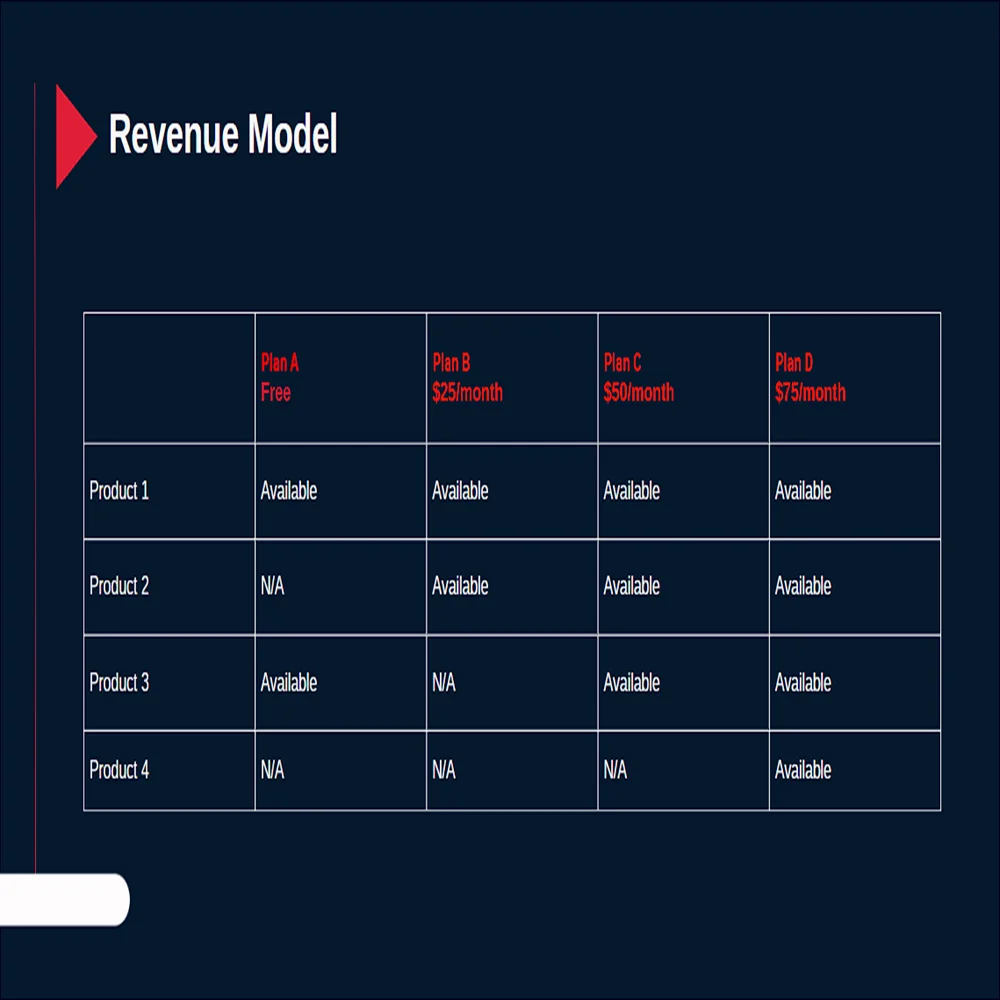 Telehealth Pitch Deck Template - Revenue Model
