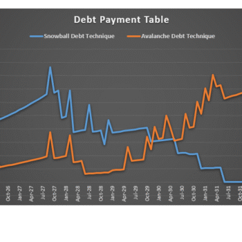 Debt off and Payment Tracker Tool - Chart 1