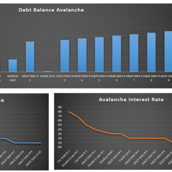 Debt off and Payment Tracker Tool - Chart 2
