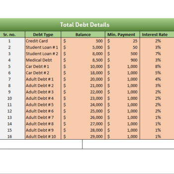 Debt off and Payment Tracker Tool - Total Debt Detail