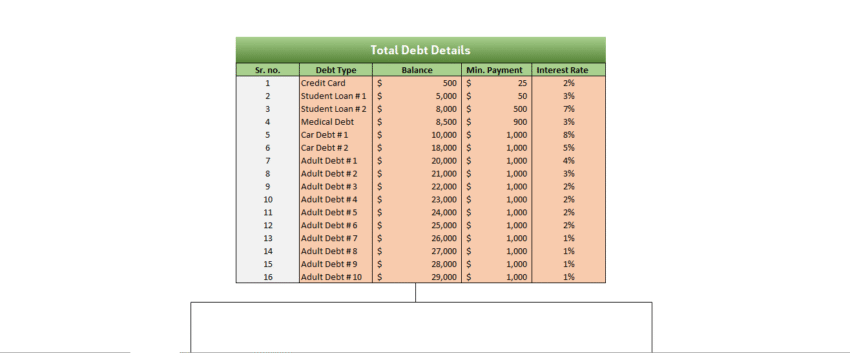 Debt off and Payment Tracker Tool - Total Debt Detail