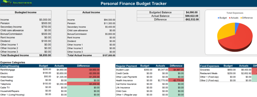 Personal Finance Budget Tracker Excel Template