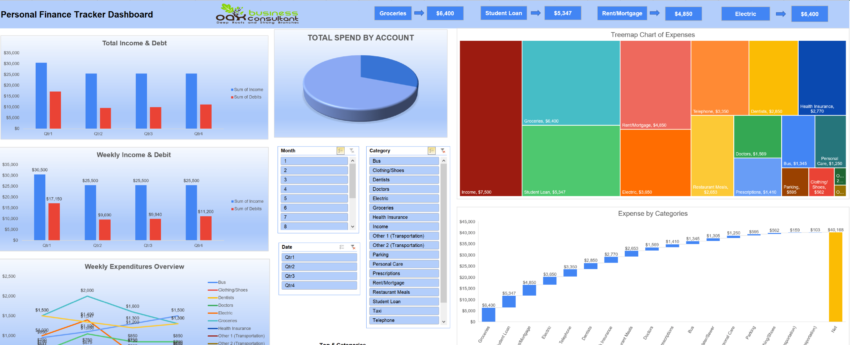 Personal Finance Budget Tracker Excel Template