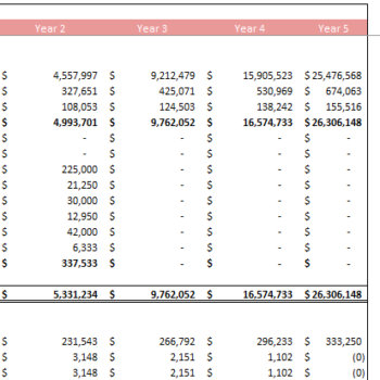 ATV Dealer Financial Model Excel Template-Balance sheet