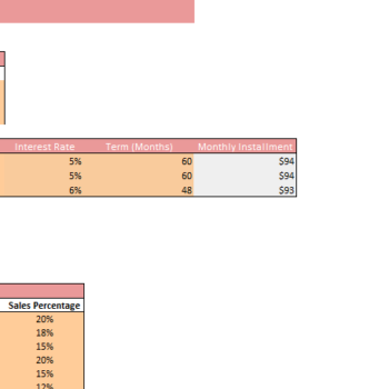 ATV Dealer Financial Model Excel Template-Input sheet