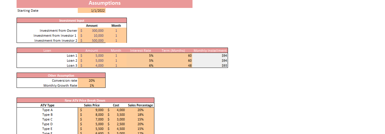 ATV Dealer Financial Model Excel Template-Input sheet