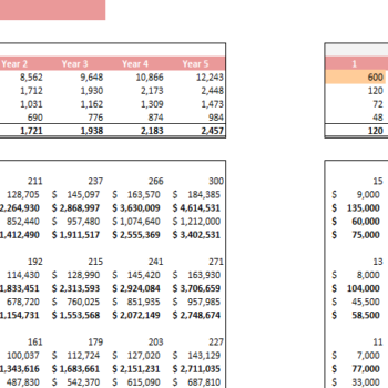 ATV Dealer Financial Model Excel Template-Revenue Analysis