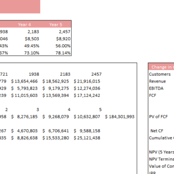 ATV Dealer Financial Model Excel Template-Sensitivity Analysis