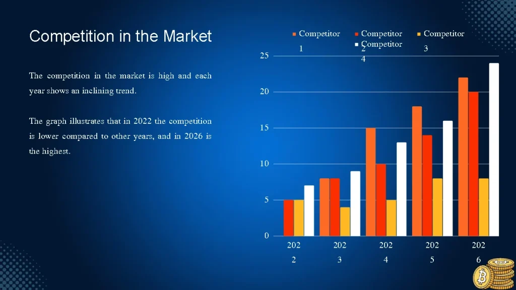 Blockchain Netword Pitch Deck Template - Competition in the Market