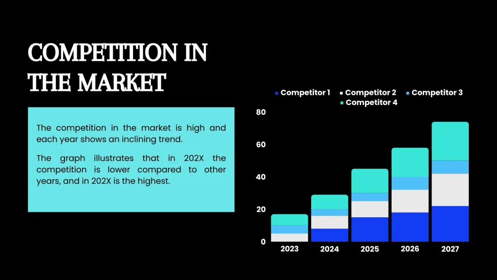 Blockchain p2p Pitch Deck - Competition in the Market
