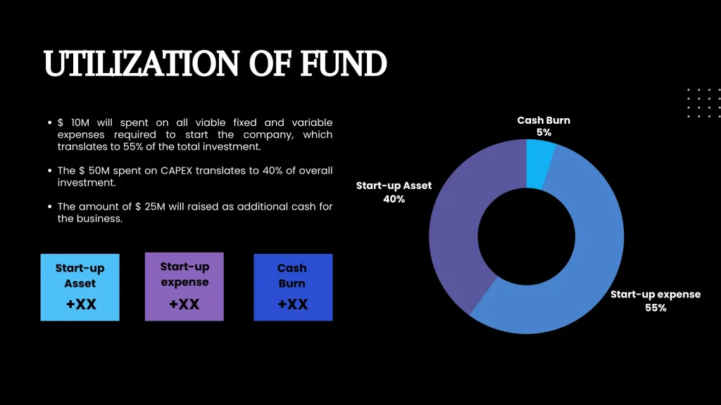 Blockchain p2p Pitch Deck - Utilization of Funds
