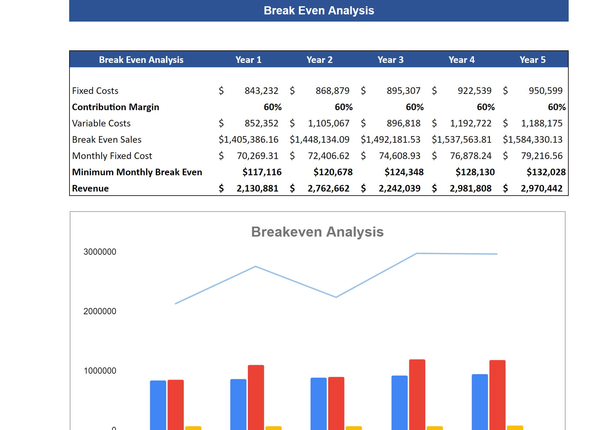 Men's Clothing Stores Financial Model Excel Template - Breakeven Analysis