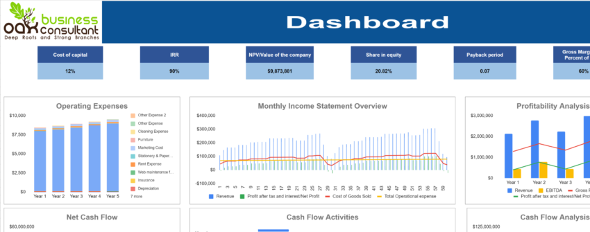 Men's Clothing Stores Financial Model Excel Template