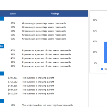 Men's Clothing Stores Financial Model Excel Template