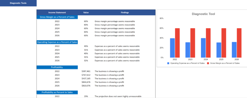 Men's Clothing Stores Financial Model Excel Template