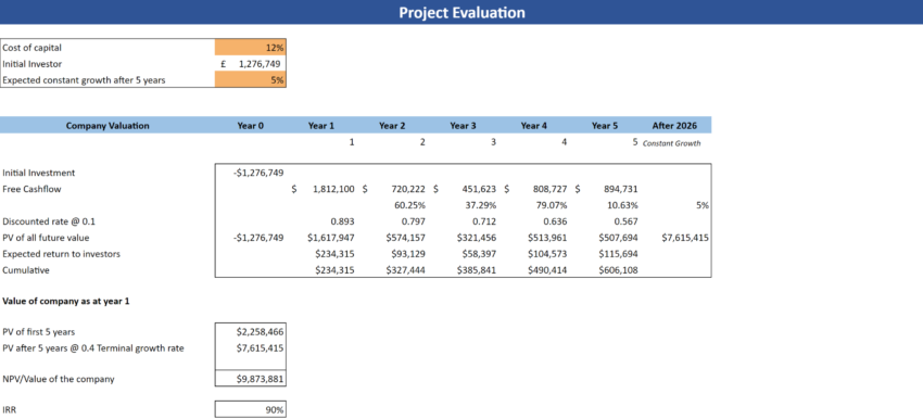 Men's Clothing Stores Financial Model Excel Template