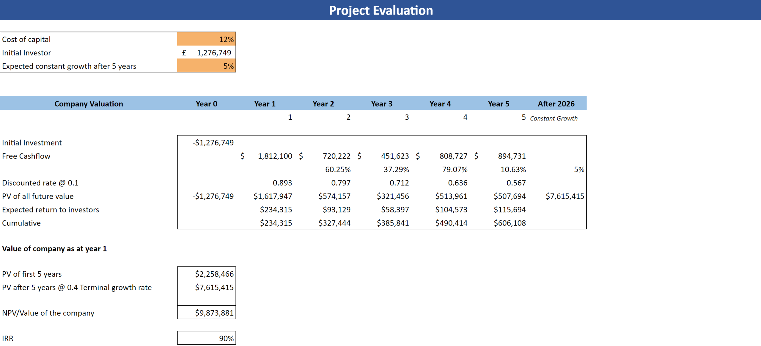 Men's Clothing Stores Financial Model Excel Template - Project Evaluation