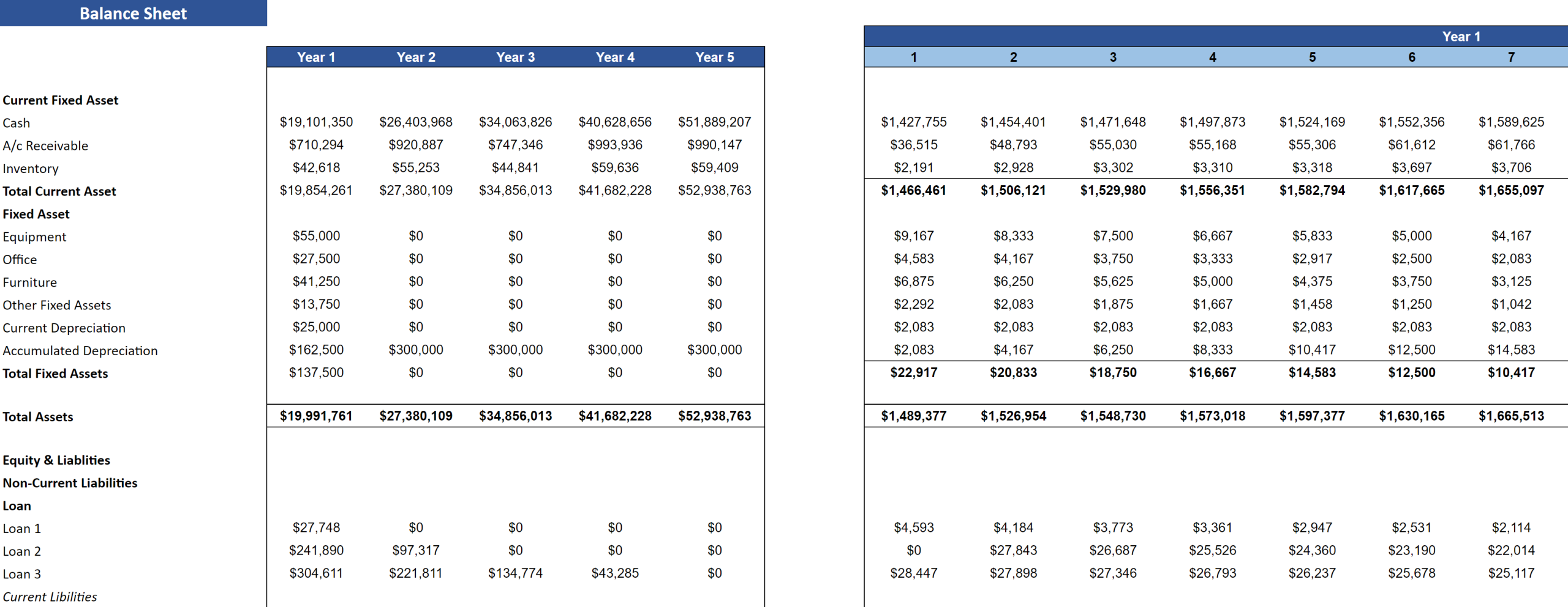 Men's Clothing Stores Financial Model Excel Template - Balance Sheet