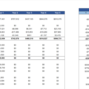 Men's Clothing Stores Financial Model Excel Template