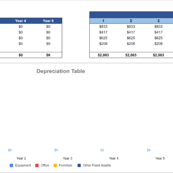 Men's Clothing Stores Financial Model Excel Template