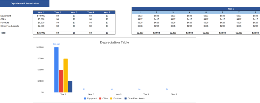 Men's Clothing Stores Financial Model Excel Template