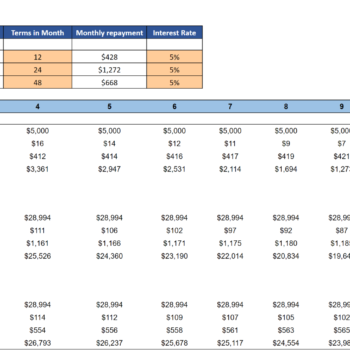 Men's Clothing Stores Financial Model Excel Template
