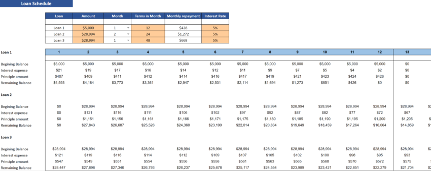 Men's Clothing Stores Financial Model Excel Template