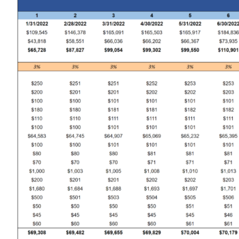 Men's Clothing Stores Financial Model Excel Template