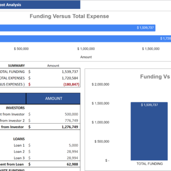 Men's Clothing Stores Financial Model Excel Template