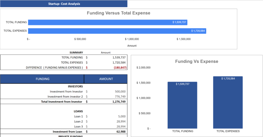 Men's Clothing Stores Financial Model Excel Template