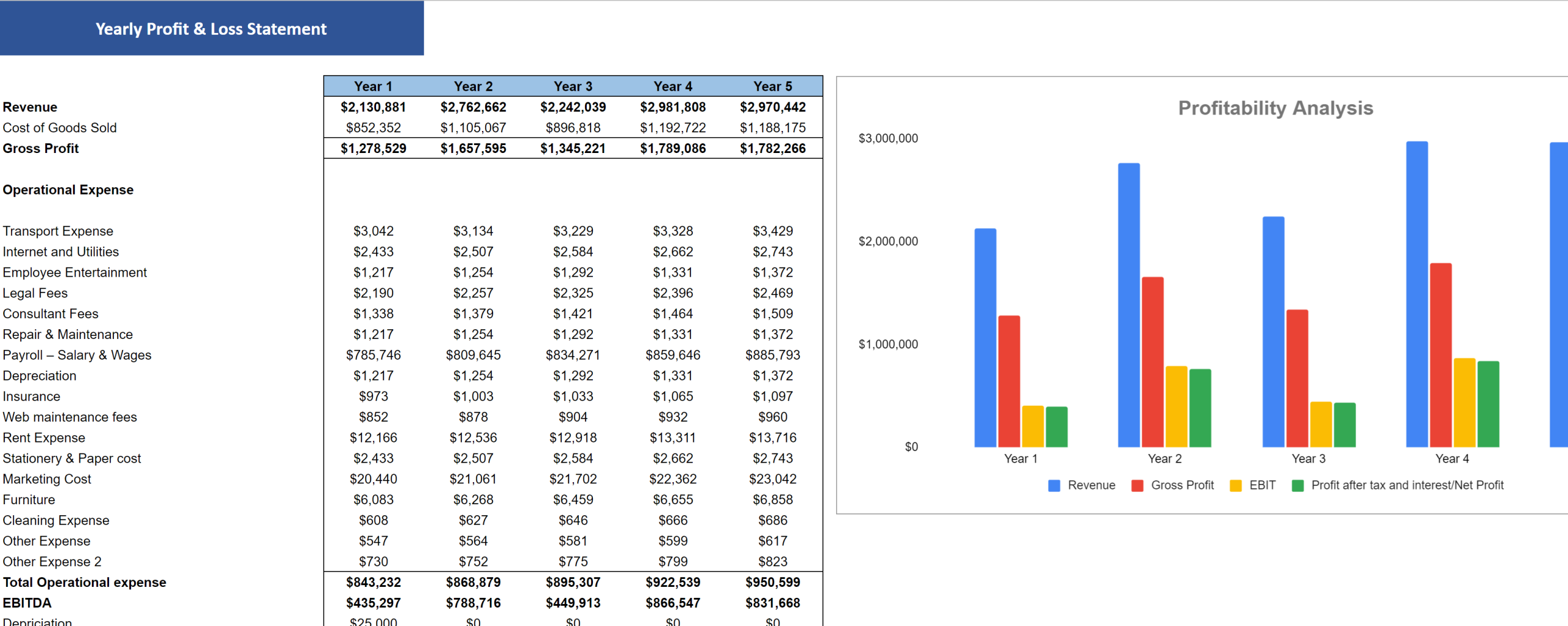 Men's Clothing Stores Financial Model Excel Template - Yearly Income Statement 