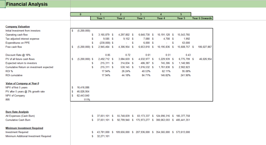 Motorcycle Dealer Excel Financial Model - Company Valuation