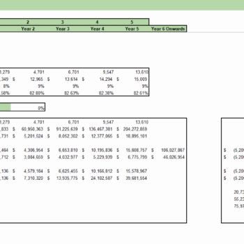 Motorcycle Dealer Excel Financial Model - Sensitivity Analysis