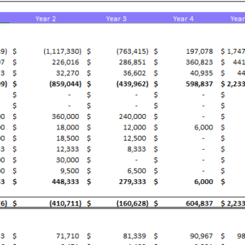 Tractor Dealer Financial Model Excel Template-Balance Sheet