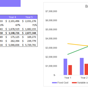 Tractor Dealer Financial Model Excel Template-Breakeven Analysis