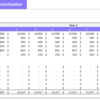 Tractor Dealer Financial Model Excel Template-Depreciation