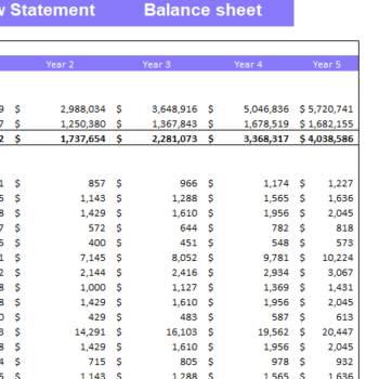 Tractor Dealer Financial Model Excel Template-Income Statement