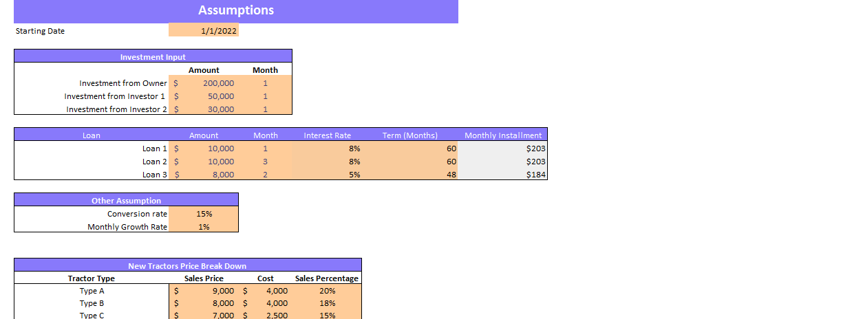 Tractor Dealer Financial Model Excel Template-Input