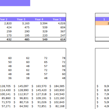 Tractor Dealer Financial Model Excel Template-Revenue Analysis
