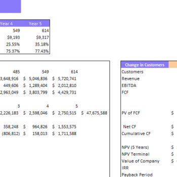 Tractor Dealer Financial Model Excel Template-Sensitivity Analysis
