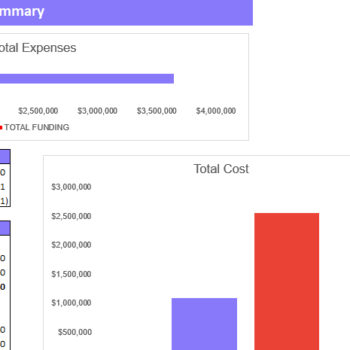 Tractor Dealer Financial Model Excel Template-Startup summary