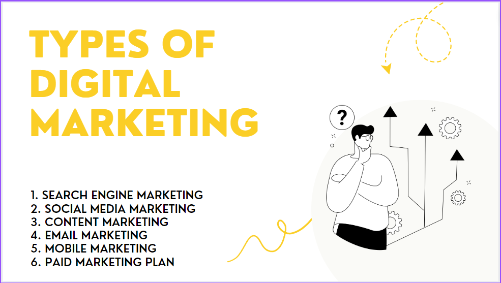 Dental Software Marketing Template