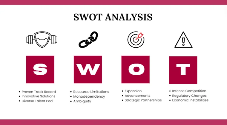 SWOT Analysis