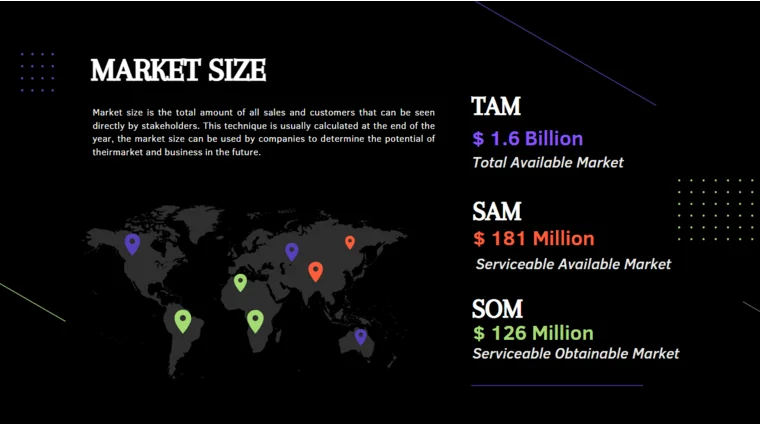 Blockchain Development Pitch Deck - Market Size