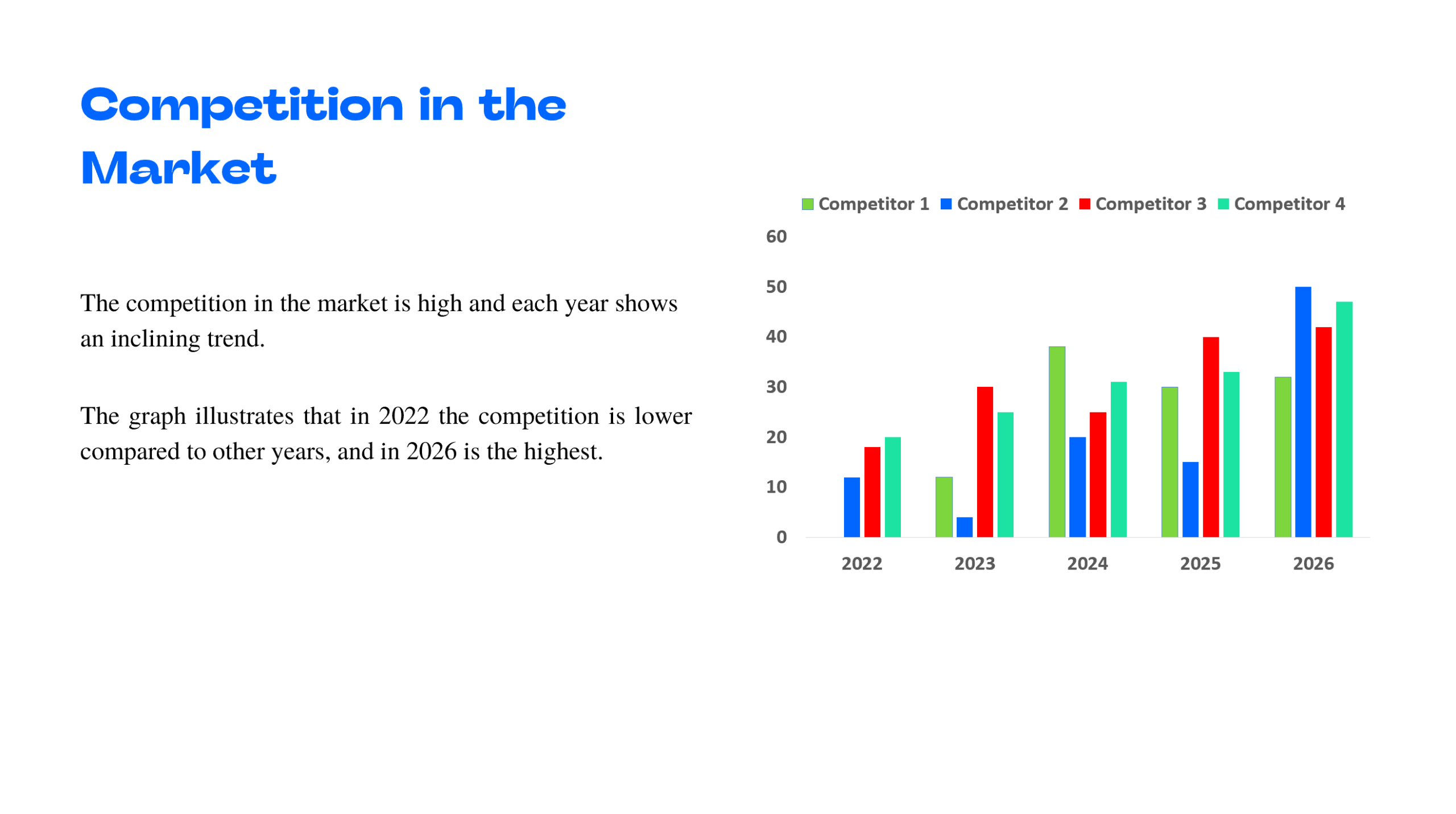 Blockchain-as-a-Service-Competition in the market