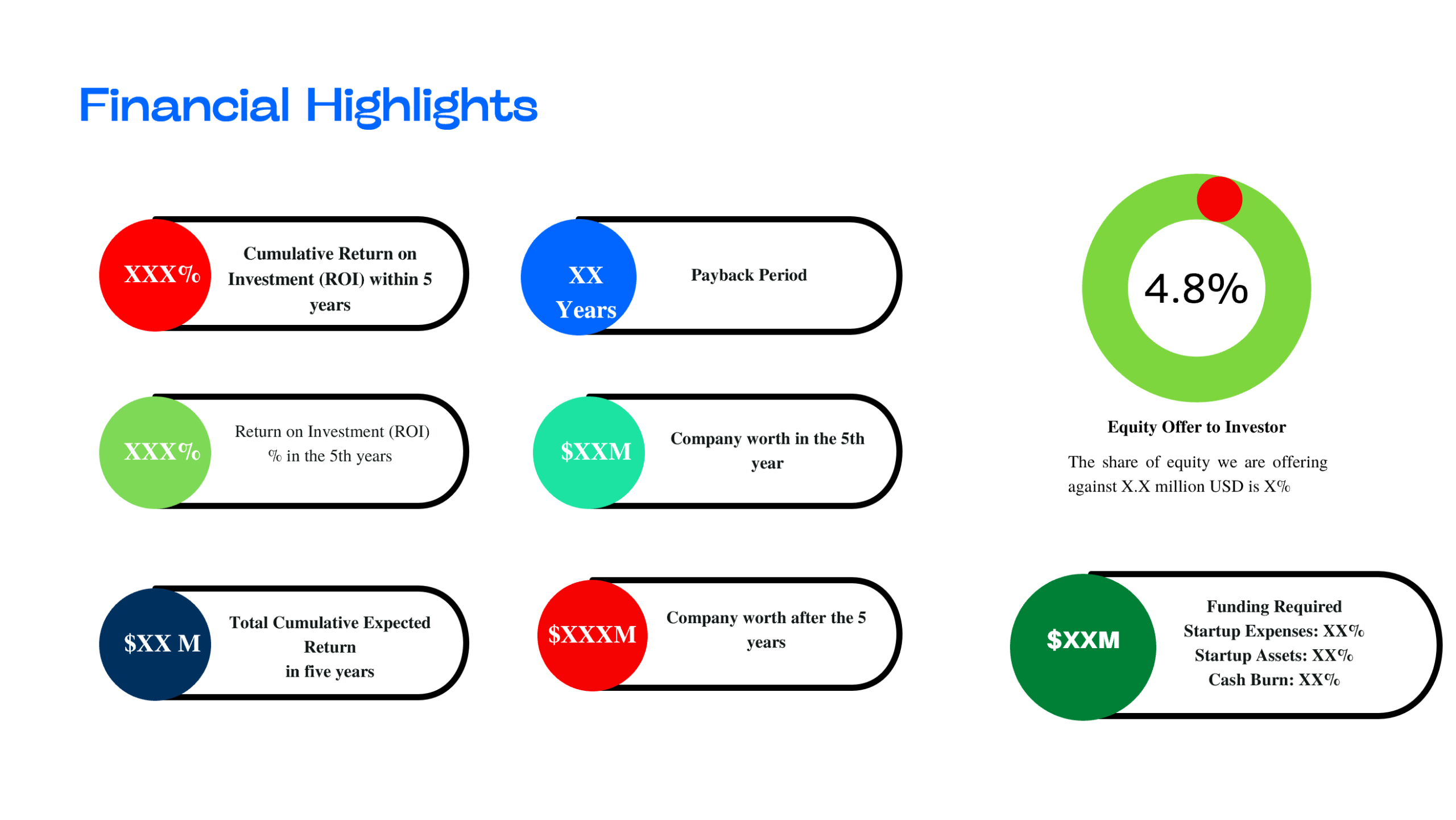 Blockchain-as-a-Service-Financial Highlights