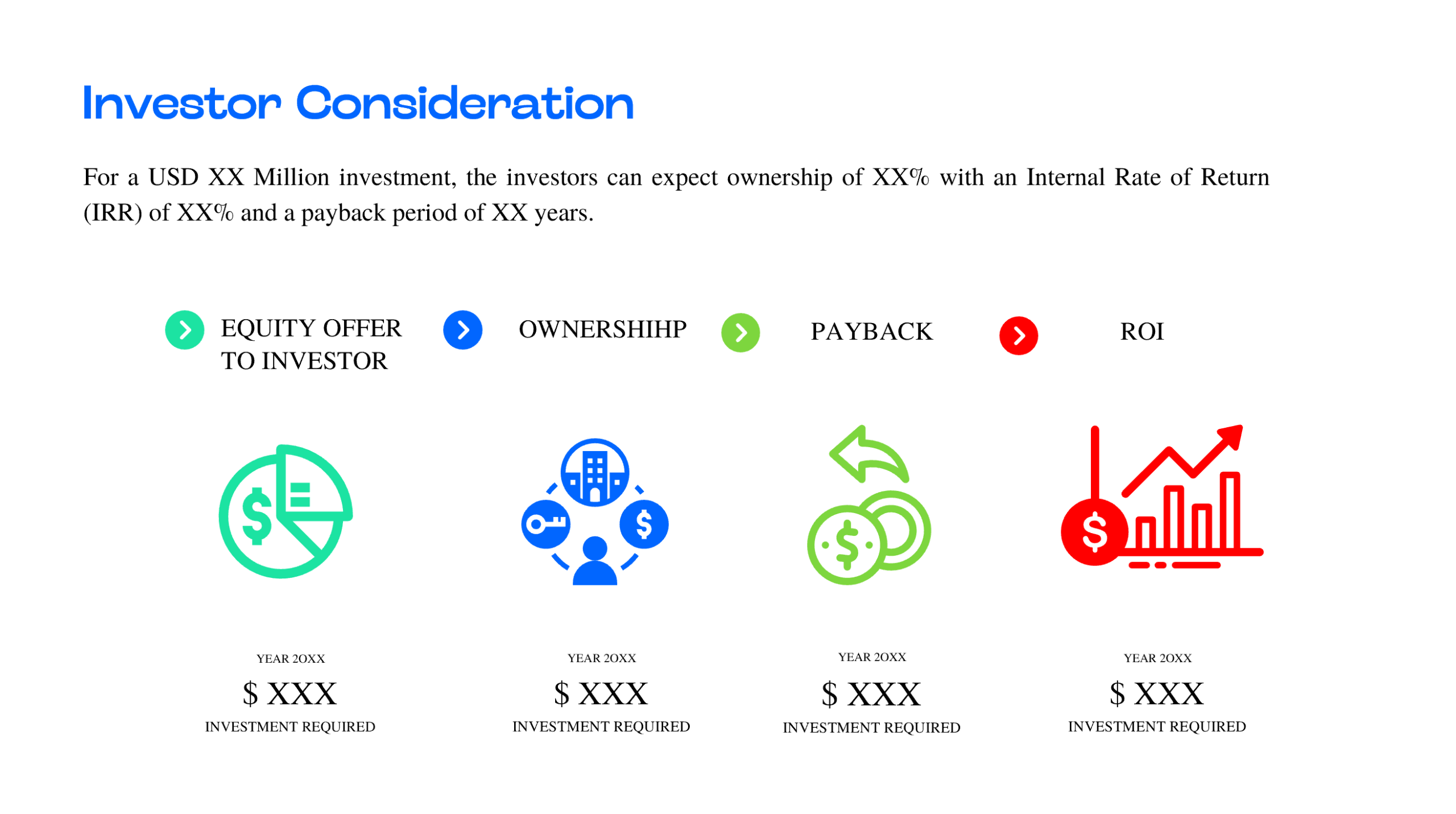 Blockchain-as-a-Service-Investor Consideration