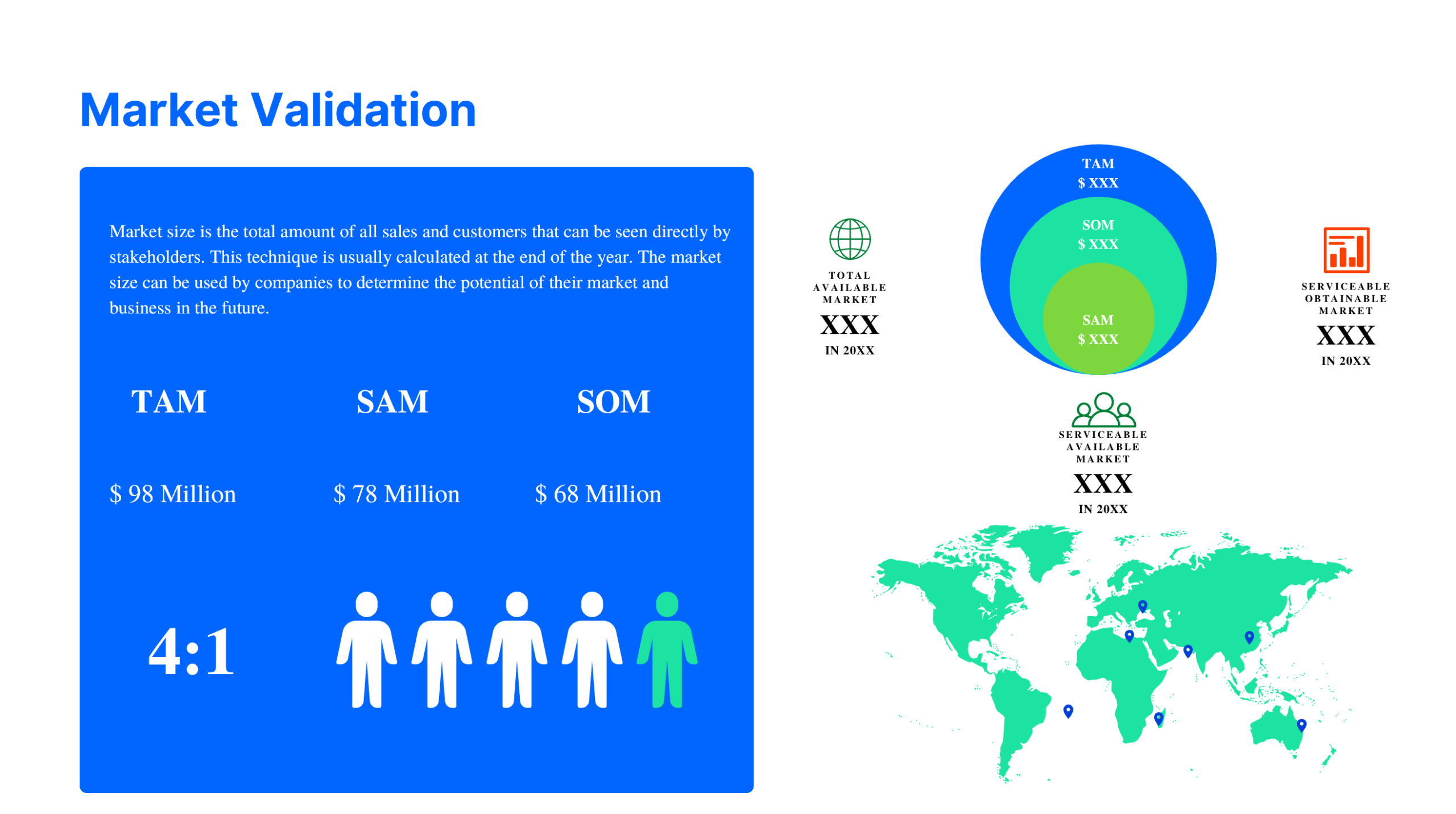 Blockchain-as-a-Service-Market Validation